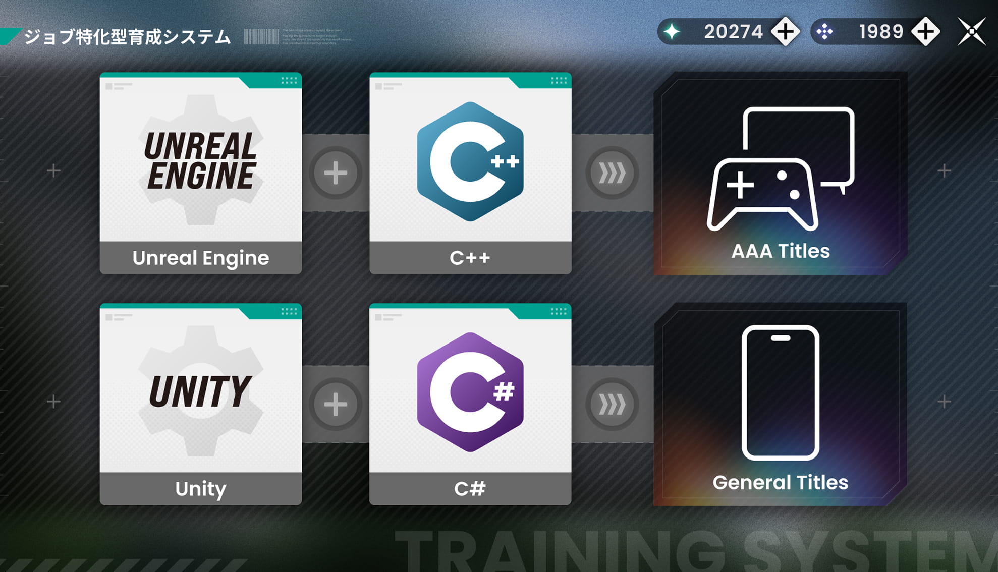 ジョブ特化型育成システムイメージ
