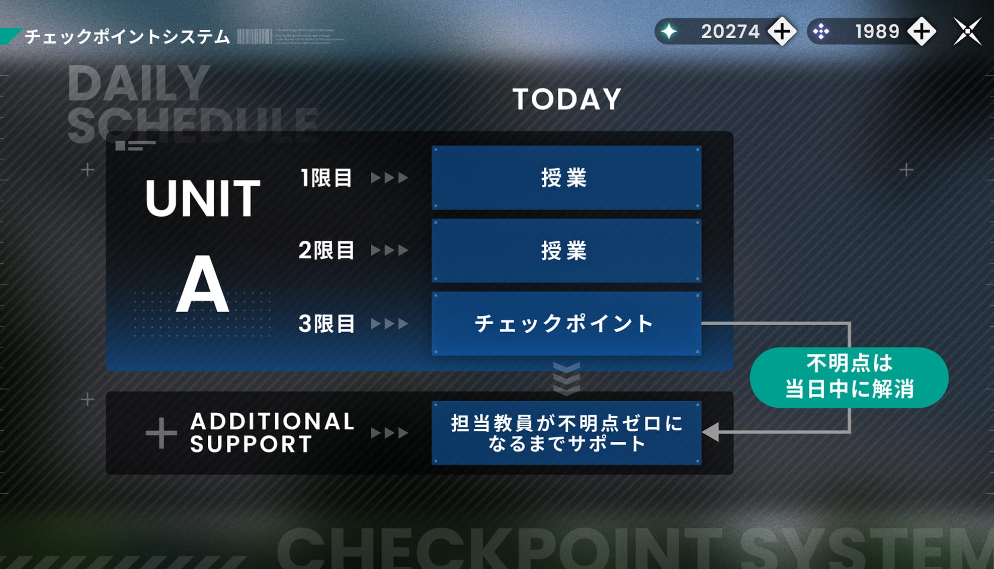 チェックポイントシステムイメージ